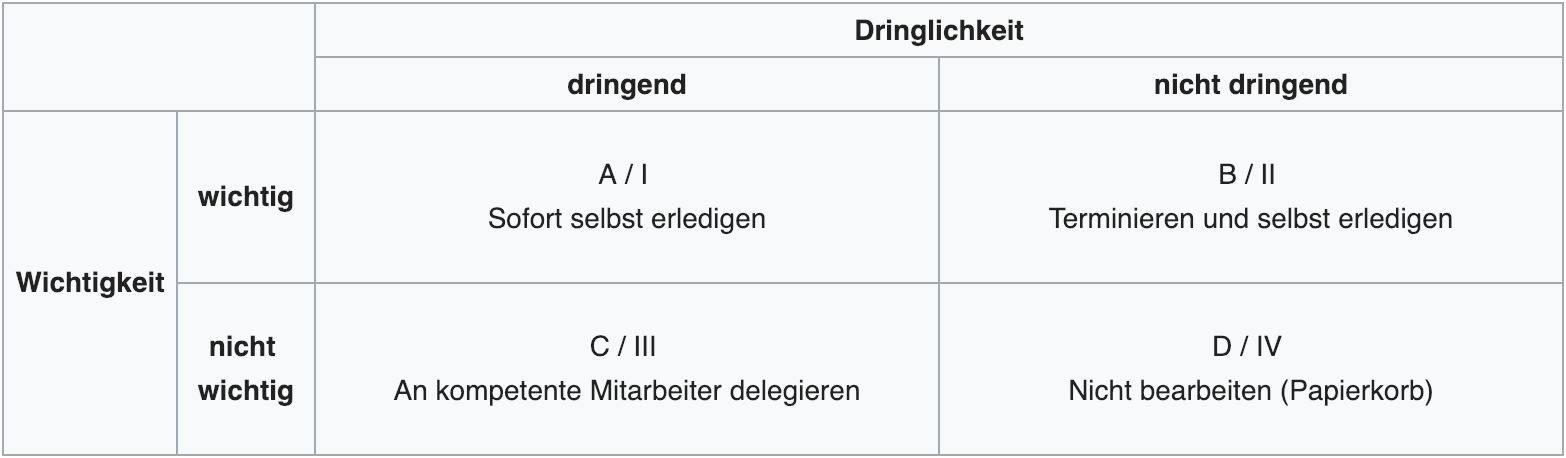 Eisenhower_Matrix